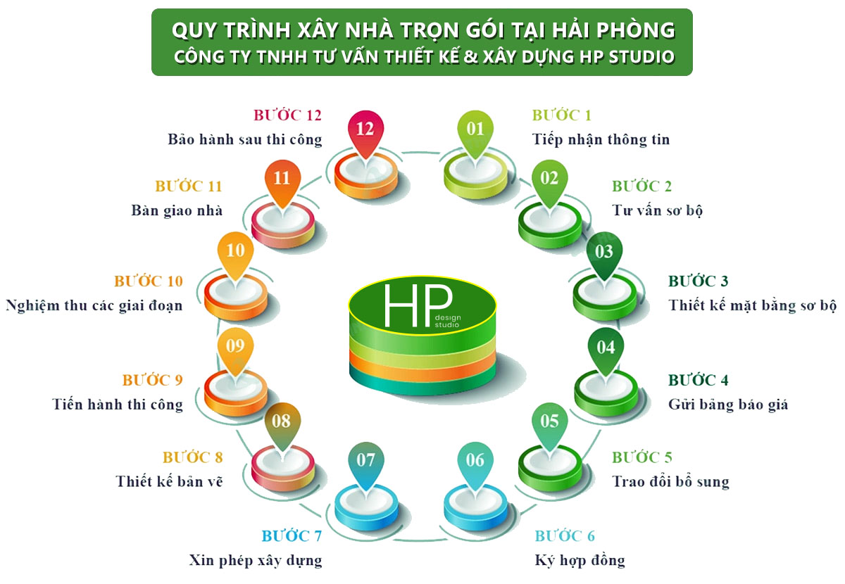 cach-tinh-dien-tich-xay-dung-khi-xay-nha-tron-goi-tai-hai-phong-moi-nhat